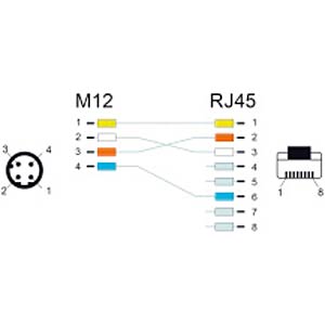 InLine Cavo di rete industriale, M12 4 pin codificato D maschio a RJ45, Ethernet Cat. 5e M12 4 poli, PUR, 2 m, 40402 InLine Cavo di rete industriale, M12 4 pin codificato D maschio a RJ45, Ethernet Cat. 5e M12 4 poli, PUR, 2 m, 40402