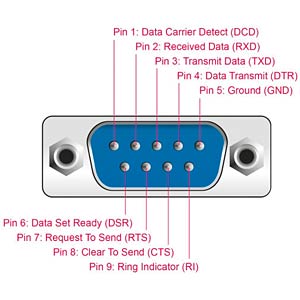 DELOCK 90414: USB converter, C to RS232, ESD, status LEDs, 2 m at ...