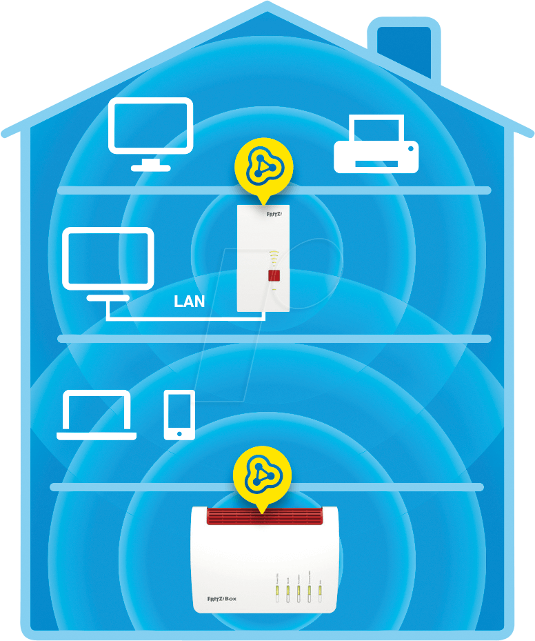 FRITZ! FRITZ!Repeater 2700 - Repeater