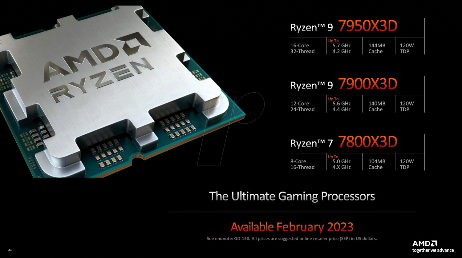 amd-shared-the-first-gaming-benchmarks-for-the-ryzen-7-9800x3d