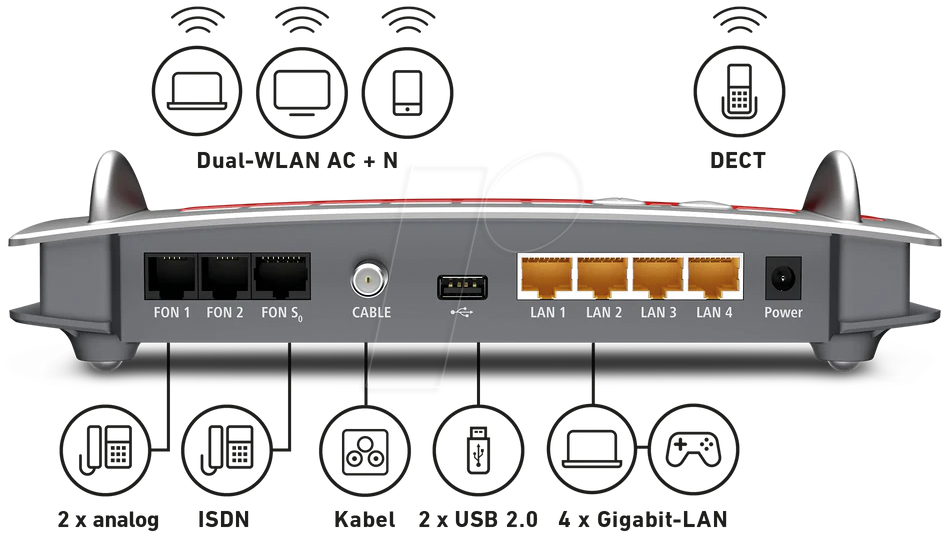 FRITZ! FRITZ!Box 6490 Cable refurbished - Cable modem | WiFi
