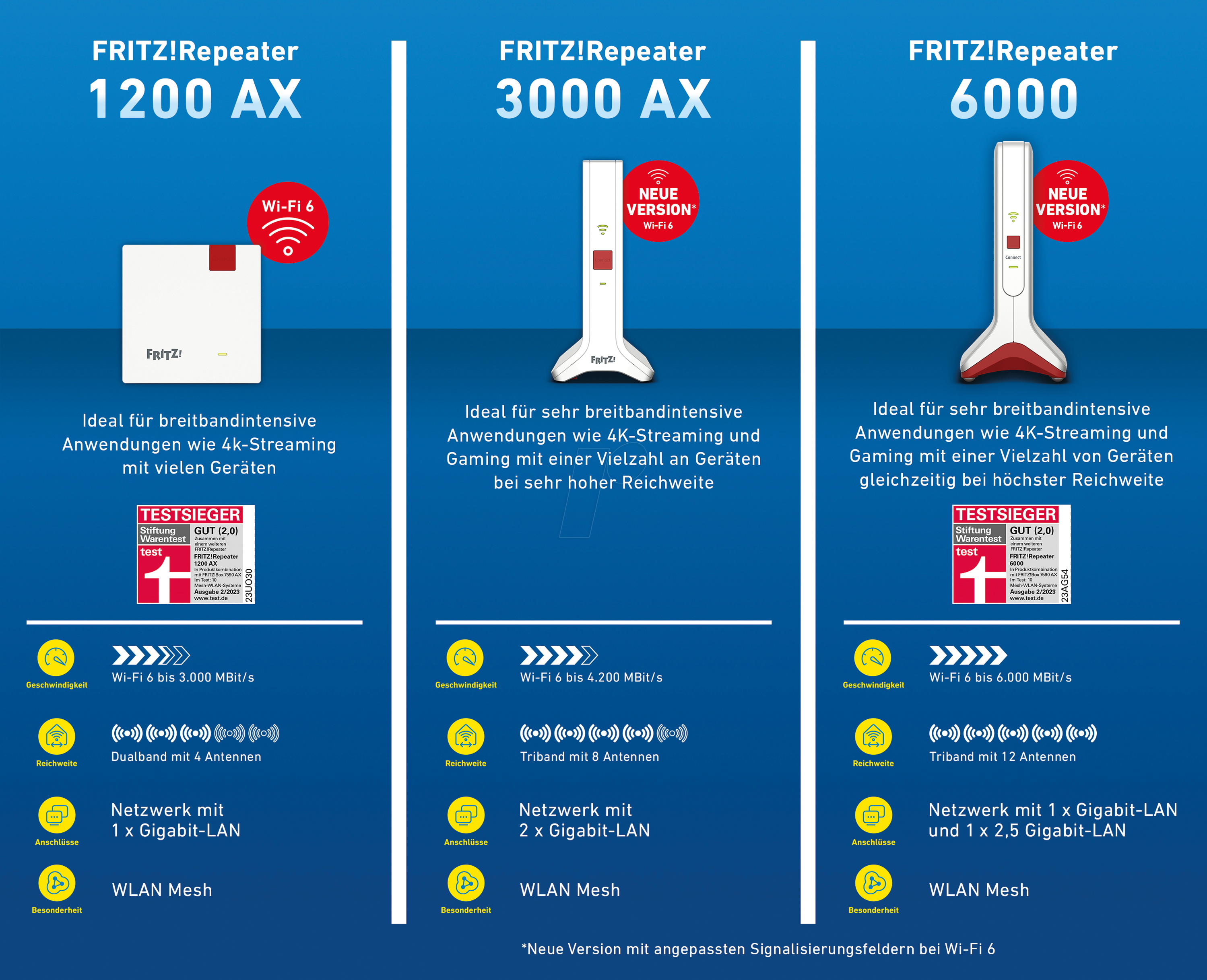 FRITZ FRITZ Repeater 1200 AX WLAN Repeater Extender G nstig Kaufen fritz-fritz-repeater-1200-ax-wlan-repeater-extender-g-nstig-kaufen