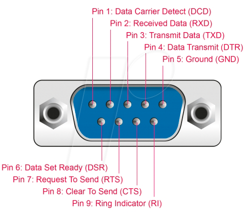 DELOCK 95270: 2 port RS232, serial, M.2 card, standard and low profile ...