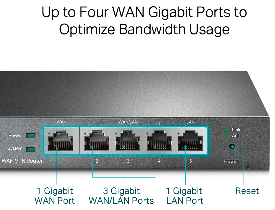 TPLINK TL-R605: Gigabit Multi WAN VPN Router at reichelt elektronik