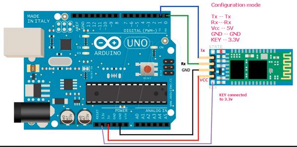 4duino HC-05 4-контактный беспроводной модуль для Arduino