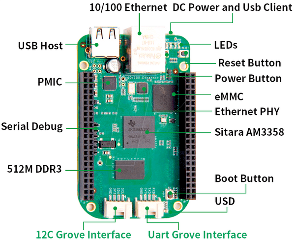 BeagleBone Green