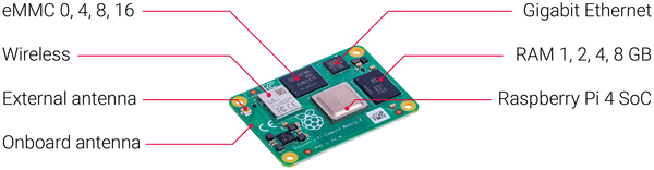 Обчислювальний модуль Raspberry Pi 4, 2 ГБ оперативної пам'яті, Lite, WLAN