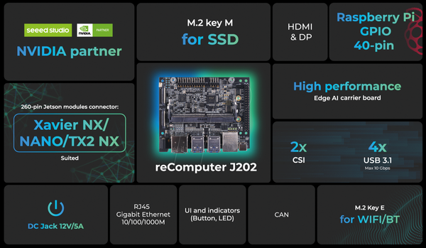 NVIDIA Jetson - плата введення/виведення для Nano / Xavier NX / TX2 NX