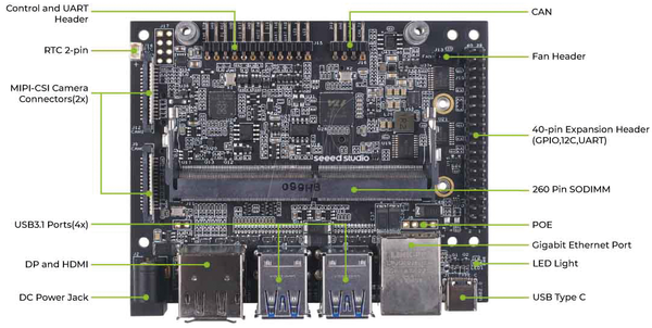 NVIDIA Jetson - плата введення/виведення для Nano / Xavier NX / TX2 NX
