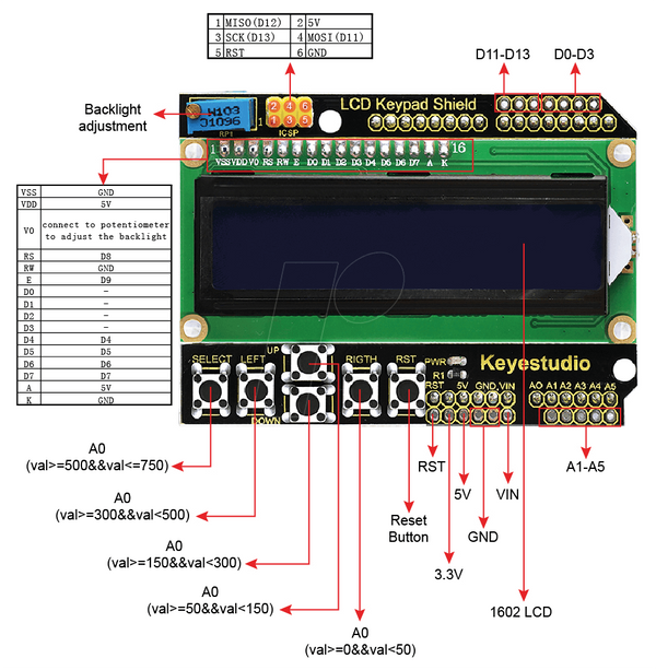 Arduino Shield - Комплект ЖК-дисплея, 16x2 синий/белый