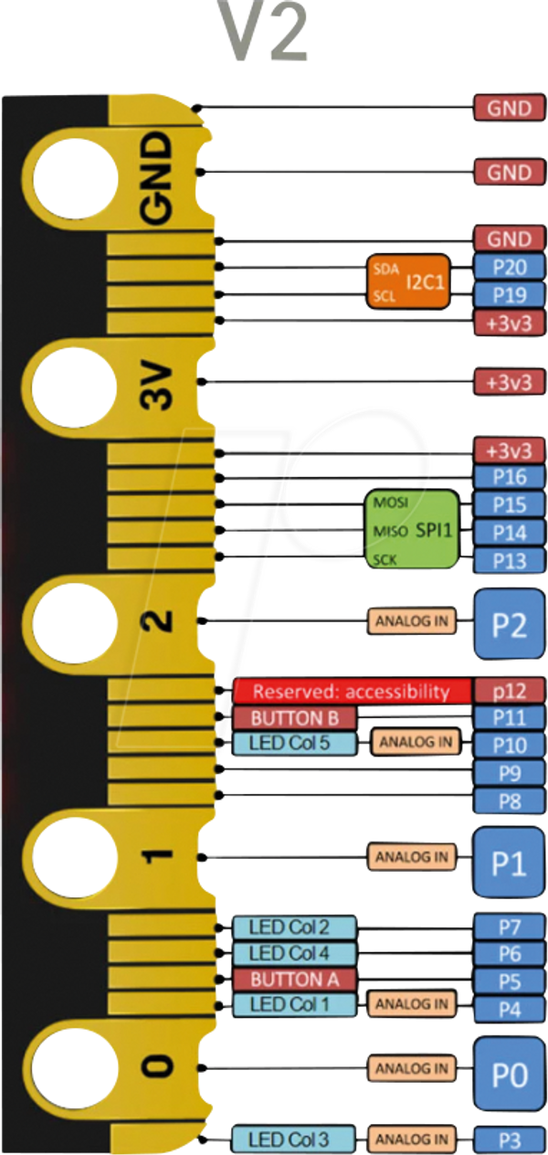 Набір BBC Micro:Bit V2 Go