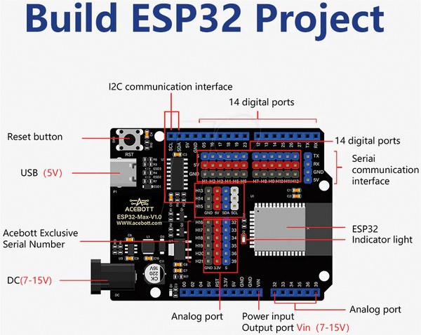Acebott TinkerBott - роботизированная рука, ESP32