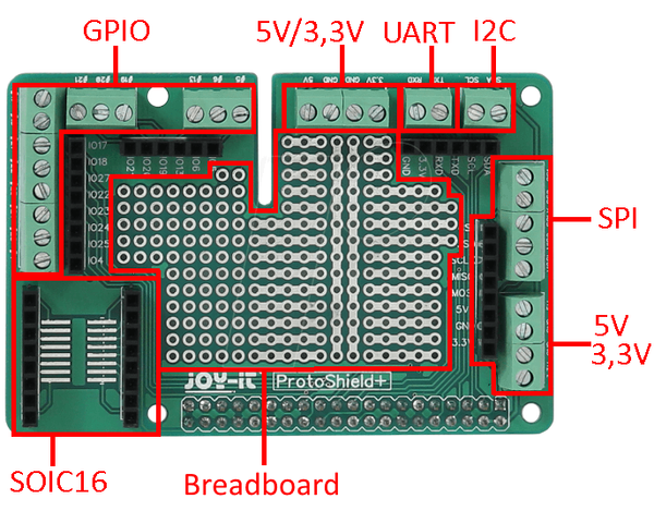 Прототип щита для Raspberry Pi B+, 2 та 3