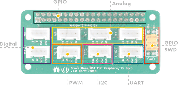 Raspberry Pi Zero Shield - Grove Base HAT