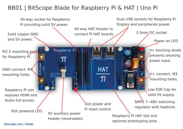 Raspberry Pi - Bitscope Blade Uno