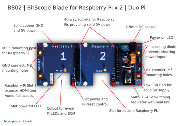 Raspberry Pi - Bitscope Blade Duo