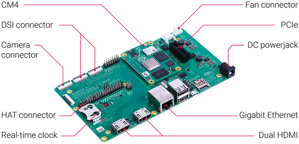Raspberry Pi - плата вводу-виводу 4 обчислювального модуля