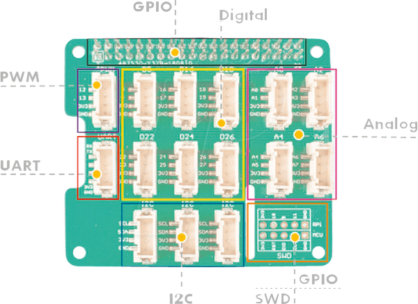 Raspberry Pi Shield - Grove Base HAT, 32F030F4P6