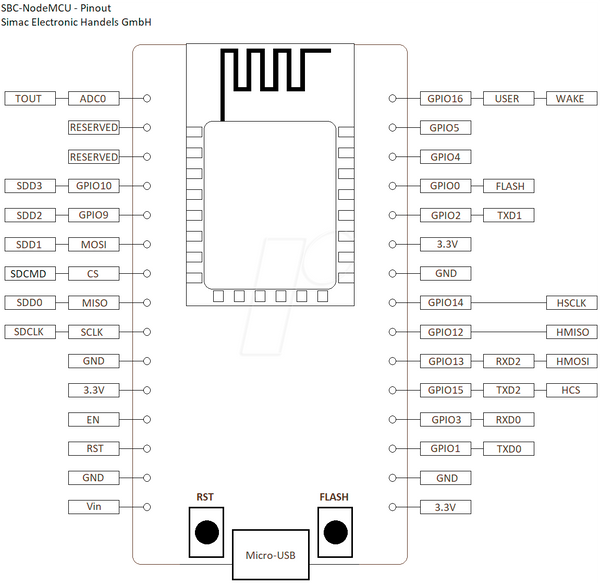 Плати розробника - модуль Wi-Fi NodeMCU ESP8266