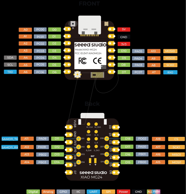 Xiao MG24, матерія/нитка/Zigbee/BLE