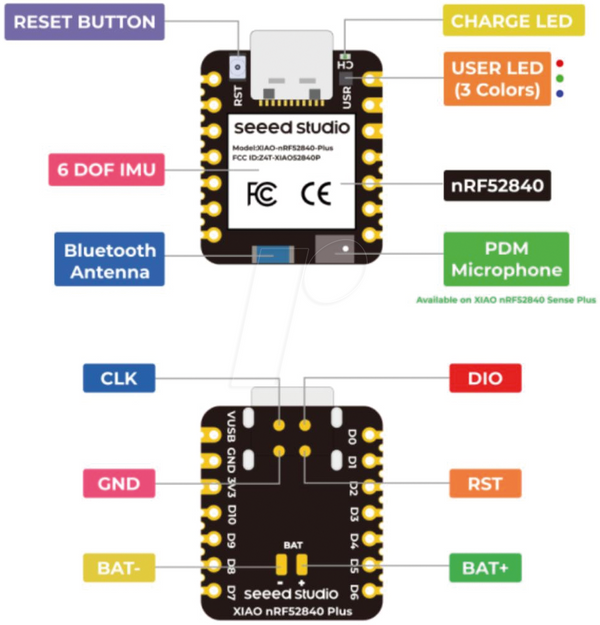 Xiao nRF52840 Sense Plus, BT5.0