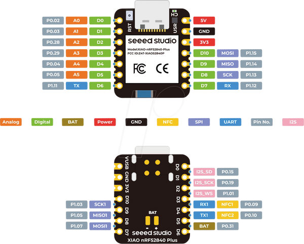 Xiao nRF52840 Plus, BT5.0