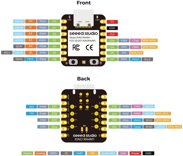 Xiao RA4M1, 32-бітний ARM Cortex-M4, 48 МГц
