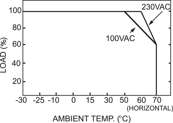 Імпульсний блок живлення ф. LED, 192 Вт/12В/16 А, IP65