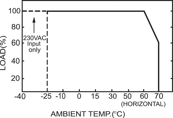 Імпульсний блок живлення ф. LED, 60 Вт/12 В/5.0 А, IP67