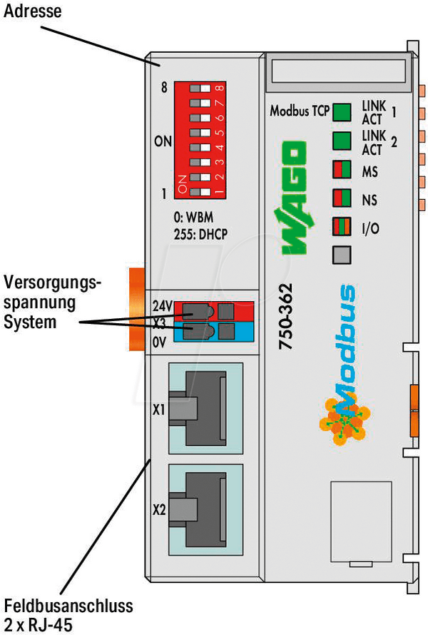 З’єднувач польової шини Modbus TCP – четверте покоління)