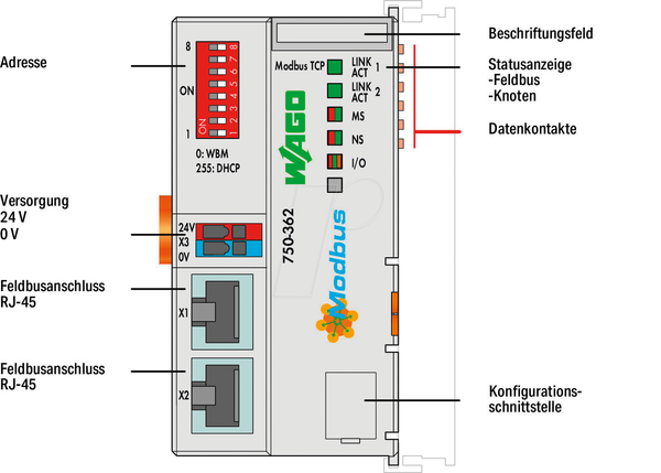 З’єднувач польової шини Modbus TCP – четверте покоління)