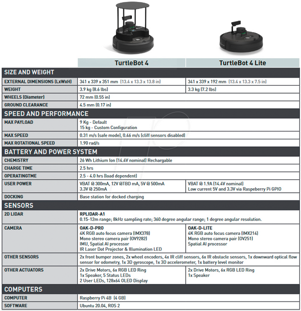 TurtleBot 4 Lite