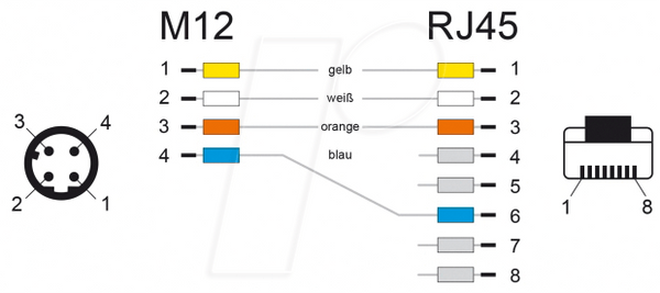 Мережевий кабель M12 4-контактний з D-кодом до штекера RJ45 Hirose TPU 2 м