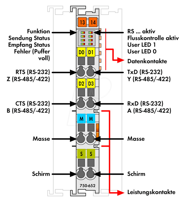 Послідовний інтерфейс RS-232 C/RS-485, світло-сірий