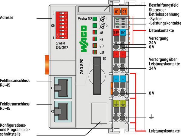 Контролер ETHERNET - 4 покоління, слот для SD-карти