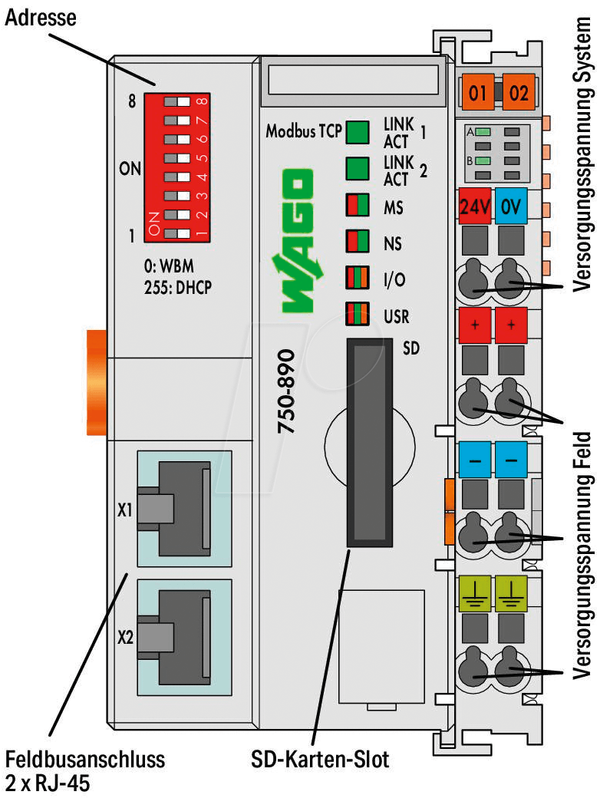 Контролер ETHERNET - 4 покоління, слот для SD-карти
