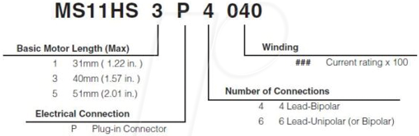 28 мм/NEMA11 біполярний гібридний кроковий двигун 1,8°, 0,09 Нм, 1,0 А
