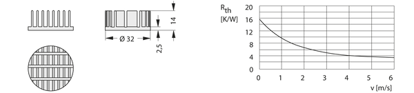 Дисковый радиатор для светодиодов Ø 32 x 14 мм