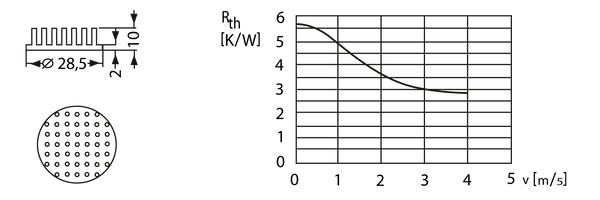 Штыревой радиатор круглый, Ø 28,5 x 10 мм
