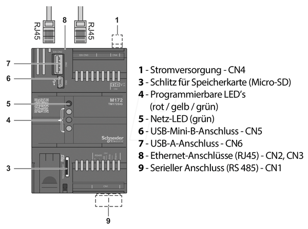 Шлюз IIoT, Modicon M172, Modbus RTU