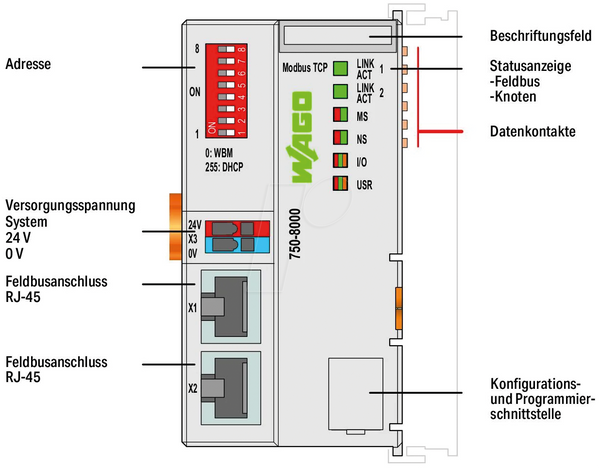 Базовий контролер 100, 2x Ethernet, Eco