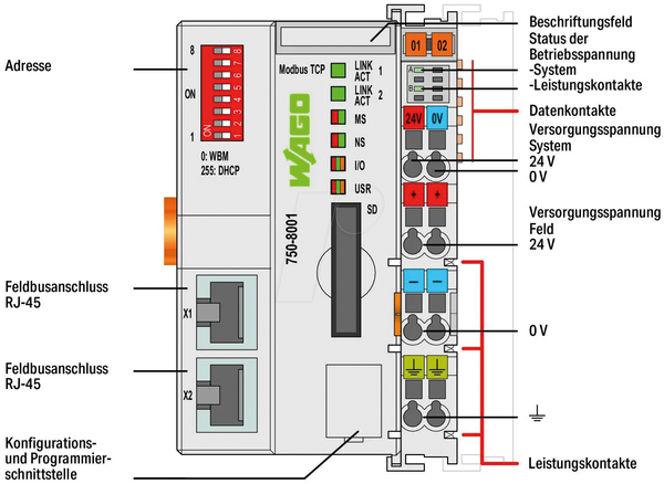 Базовий контролер 100, 2x Ethernet, SD-карта