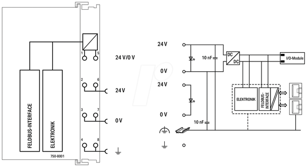 Базовий контролер 100, 2x Ethernet, SD-карта
