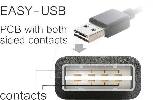 Кабель USB 2.0, кутовий штекер EASY A чоловічий - A чоловічий, 0,5 м
