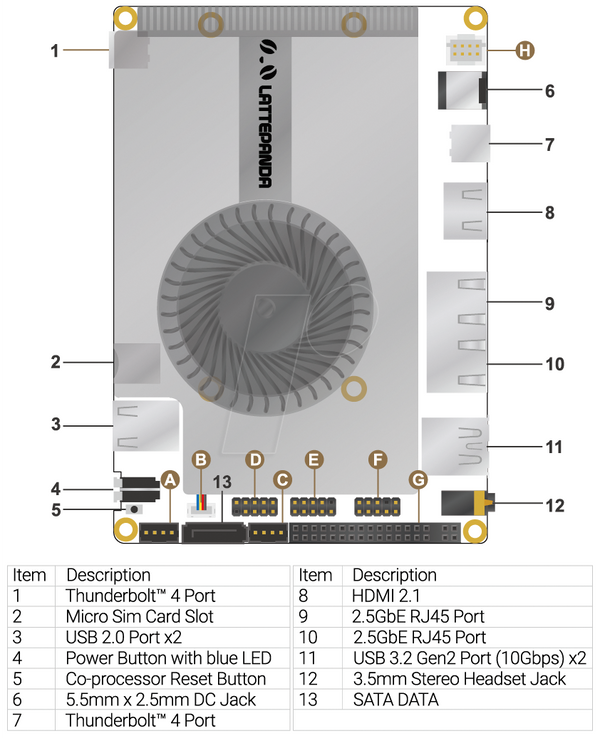 LattePanda Sigma, 16 ГБ ОЗУ, 500 ГБ M.2 NVMe, Wi-Fi, Windows 10