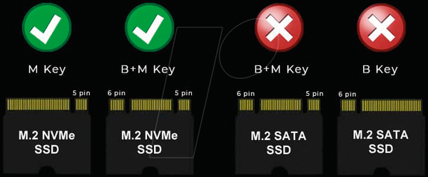 Зовнішній корпус для 2x M.2 NVMe SSD RAID, USB 3.2