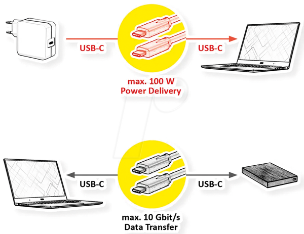 USB-кабель 10 Гбіт/с, роз'єм USB-C до роз'єму USB-C, 100 Вт, чорний