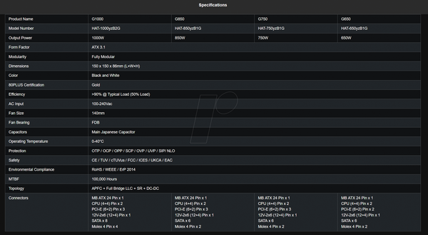 SAMA G1000, блок живлення 1000 Вт, 80 PLUS Gold, білий