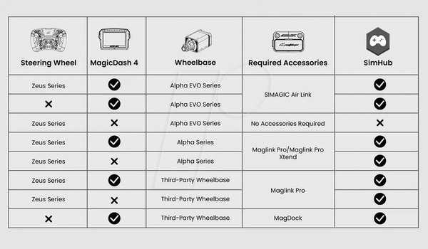 Simagic MagLink Pro