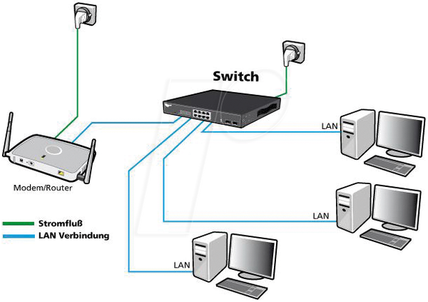 Коммутатор, 5-портовый, гигабитный Ethernet